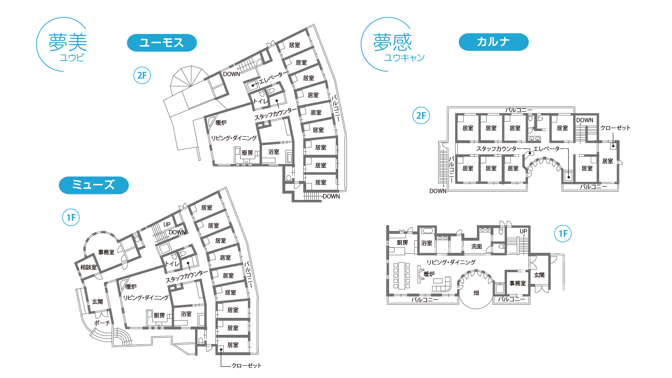 夢美(ユーモス・ミューズ)と夢感(カルナ)の施設図。各ユニットに個室・リビングダイニング・浴室などがあります。
